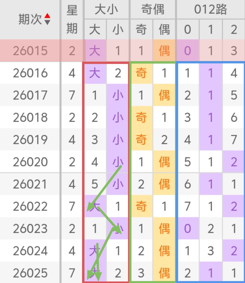 排列三第,期遗漏数据,和值,大发快三彩票会员登录入口,dafa大发彩票官网,大发彩票dafa