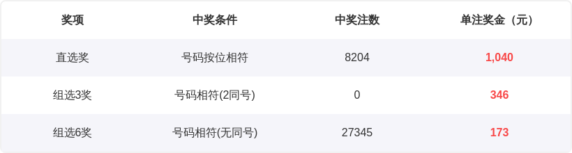 排列三,期专家推荐,独胆,大发快三彩票会员登录入口,dafa大发彩票官网,大发彩票dafa