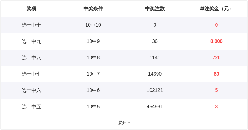 七星彩,期单式推荐,能否全中,大发快三彩票会员登录入口,dafa大发彩票官网,大发彩票dafa
