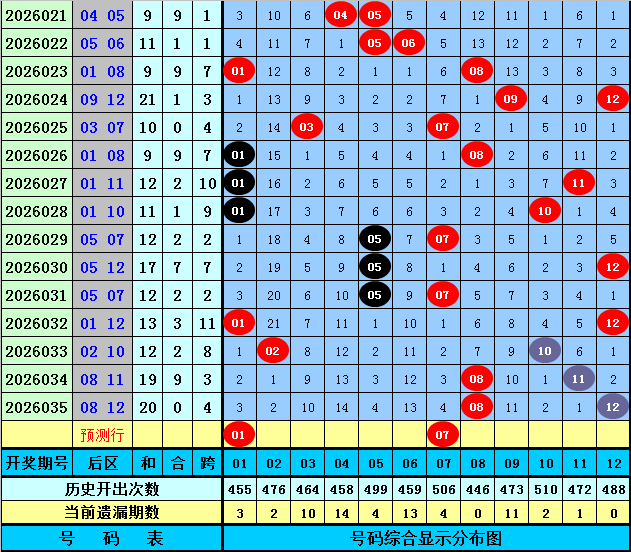 排列五第,专家推荐分,质合杀一码,大发快三彩票会员登录入口,dafa大发彩票官网,大发彩票dafa