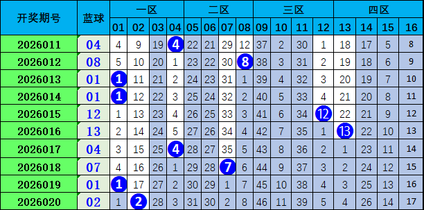 期七乐彩预,专家质合分,析推荐前区,大发快三彩票会员登录入口,dafa大发彩票官网,大发彩票dafa