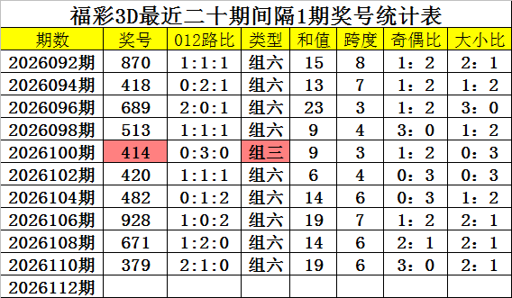 免费文章,奈斯做数据,期大乐透分,大发快三彩票会员登录入口,dafa大发彩票官网,大发彩票dafa