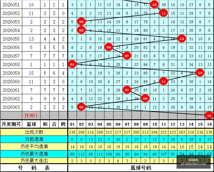 胡亚楠大乐,透攻略,万奖金回顾,大发彩票官网,大发彩票,彩票在线平台,安全购彩,分分彩官网,购彩技巧,投注常识,资讯动态
