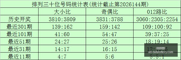 期福彩,攻略,期红球中,大发彩票官网,大发彩票,彩票在线平台,安全购彩,分分彩官网,购彩技巧,投注常识,资讯动态