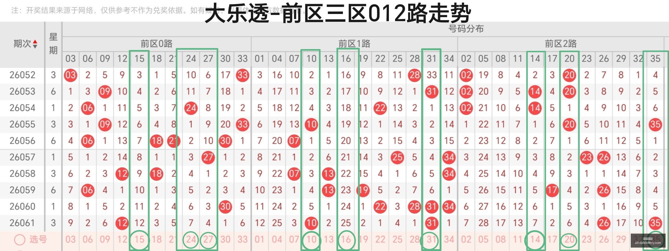 版大乐透走,势解析,尛雨媽,大发彩票官网,大发彩票,彩票在线平台,安全购彩,分分彩官网,购彩技巧,投注常识,资讯动态