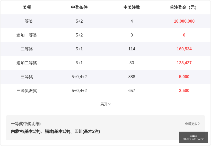 版大乐透走,势解析,尛雨媽,大发彩票官网,大发彩票,彩票在线平台,安全购彩,分分彩官网,购彩技巧,投注常识,资讯动态