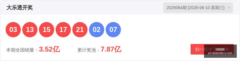 推荐,版七乐彩中,奖号码组合,大发彩票官网,大发彩票,彩票在线平台,安全购彩,分分彩官网,购彩技巧,投注常识,资讯动态