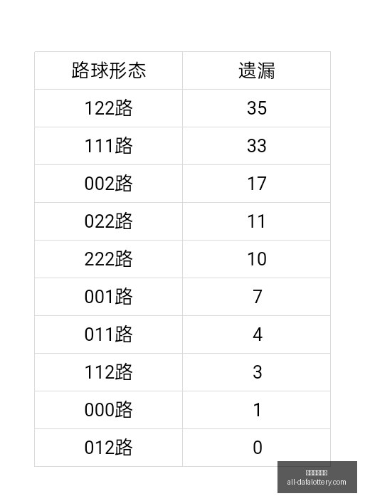 推荐,版七乐彩中,奖号码组合,大发彩票官网,大发彩票,彩票在线平台,安全购彩,分分彩官网,购彩技巧,投注常识,资讯动态