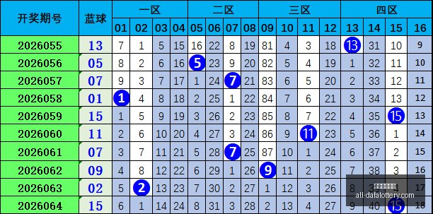 快乐,热门尾号攻,大发彩票官网,大发彩票官网,大发彩票,彩票在线平台,安全购彩,分分彩官网,购彩技巧,投注常识,资讯动态