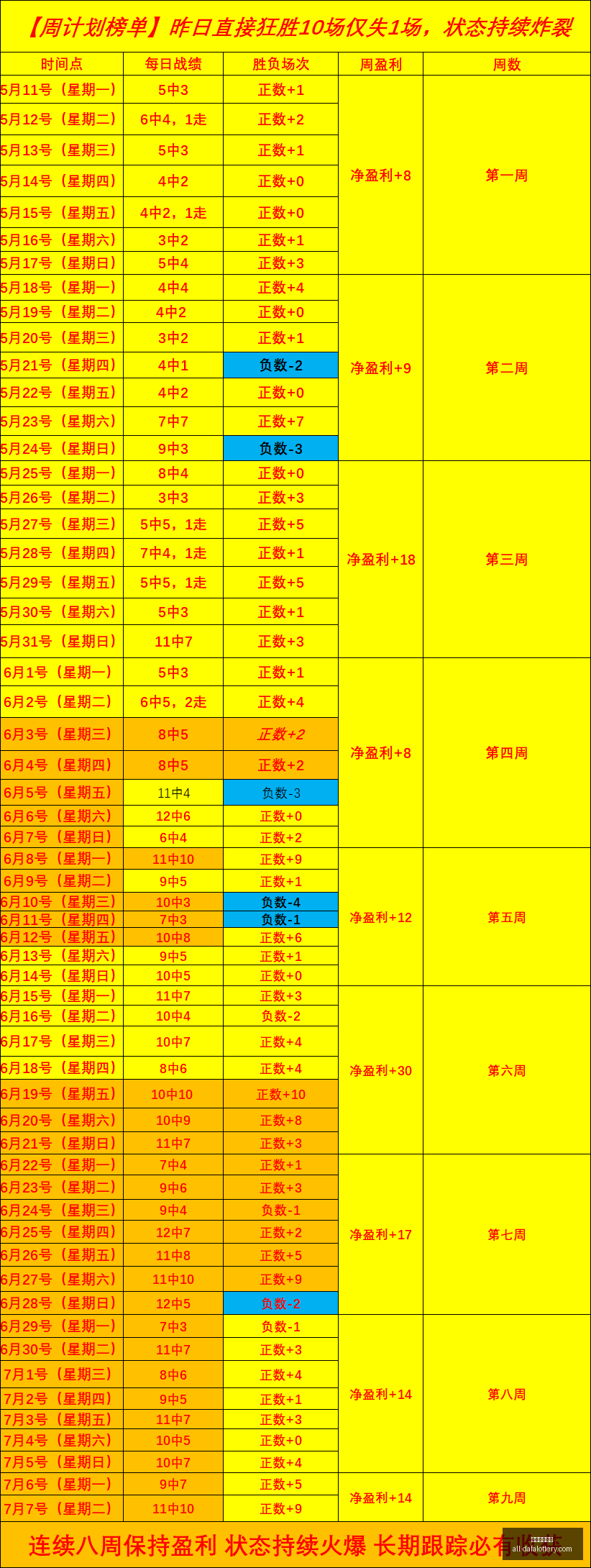 大发彩票官,大发彩票官网,大发彩票,大发彩票官网,大发彩票,彩票在线平台,安全购彩,分分彩官网,购彩技巧,投注常识,资讯动态