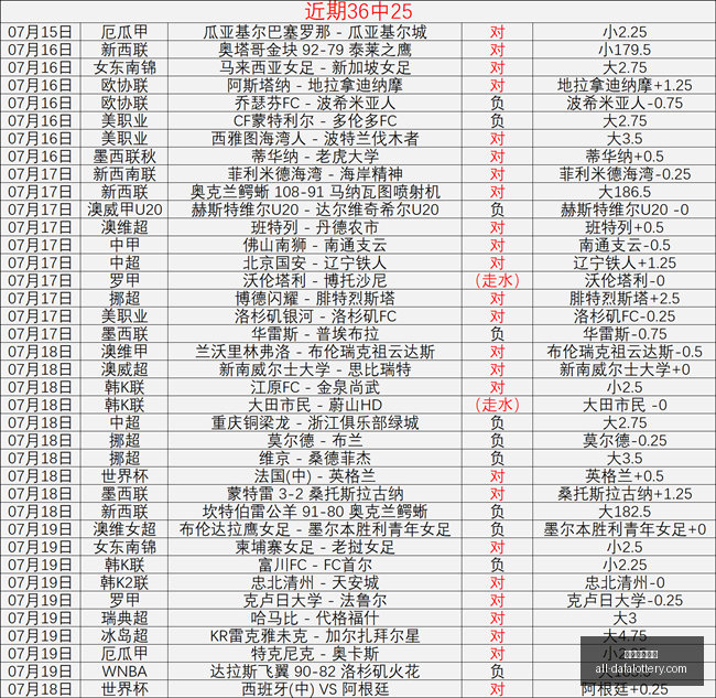 大发彩票官,大发彩票官网,大发彩票,大发彩票官网,大发彩票,彩票在线平台,安全购彩,分分彩官网,购彩技巧,投注常识,资讯动态