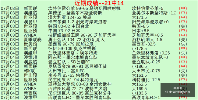 大发彩票官,大发彩票官网,大发彩票,大发彩票官网,大发彩票,彩票在线平台,安全购彩,分分彩官网,购彩技巧,投注常识,资讯动态