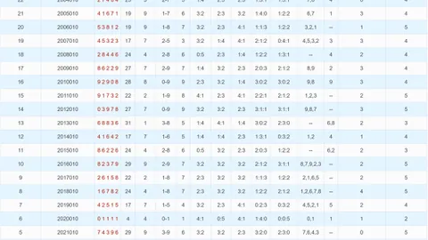 【惊喜连连】大乐透26009期独家预测：绝杀三连击，幸运号码01、10、15、19、29、31助你一臂之力！