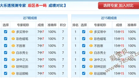 【勇夺头彩】大乐透010期独家预测：双胆出击，锁定06、07、12三大号码！