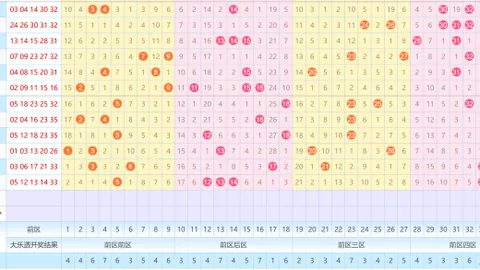 【双色球神算】2026018期红球绝杀秘籍：独家精准预测，红球31必中！🎉