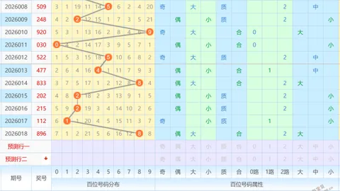 【2026016期大乐透独家揭秘】草庐居士精准分区攻略：聚焦一区，0路码必中秘籍大放送！
