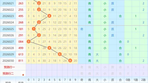 【童趣解码】双色球2026014期绝密龙头凤尾号码大揭秘：01 & 13，中奖秘诀就在这里！