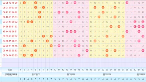【潇雨解盘】大乐透2026年第015期：揭秘20码神底，携手开启财富之门！