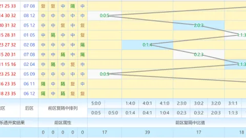 【独中三元】福彩3D第031期精选五注组选，好运共享，赢在起点！