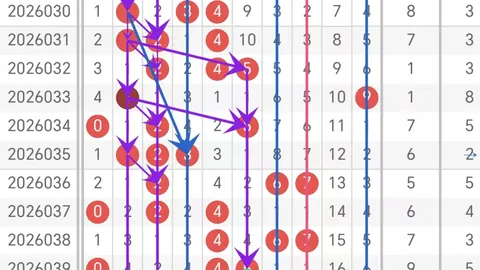 【彩运精灵秘籍】3D第2026041期独家预测：号码解析+必杀秘笈，胆码0惊喜揭晓！