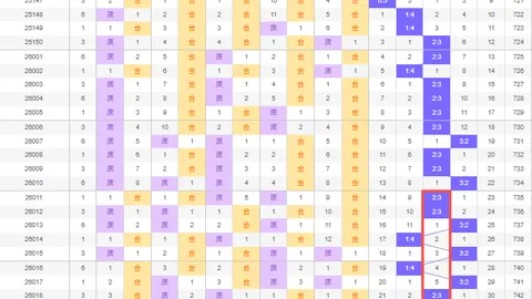 大乐透期号预测：专家两胆毒胆分析01