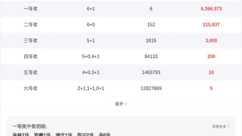 大乐透048期专家质合分析推荐号码，稳定成绩奖号揭晓