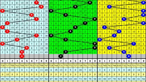 【乡村老六独家揭秘】2026年双色球015期红球必中三码：16、28、30，大奖近在咫尺！
