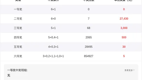 26022期大乐透专家小怡推荐，质合分析精准杀号