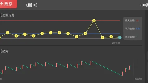 【彩界小精灵】大乐透26012期独家精选：前区五星热码攻略：05、20、23、30、32，赢取幸运之门！