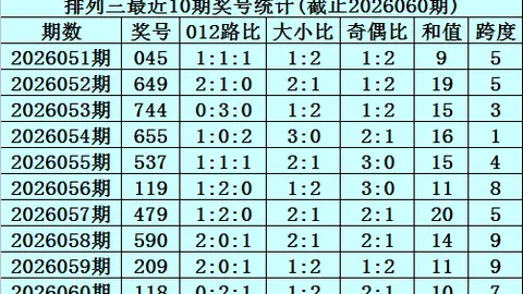 【独家预测】2026013期大乐透后区揭秘：奇数佳运再现，神秘奇数值锁定！
