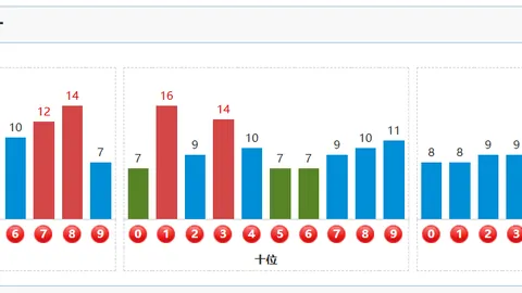 大乐透26048期阿凡哥专家质合分析推荐