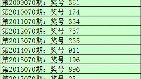 双色球2026年024期专家推荐杀一红，投注策略解析