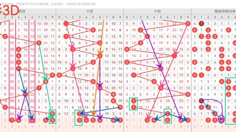 26025期七乐彩专家推荐：号码走势质合分析