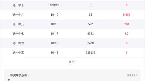大乐透26072期专家推荐走势分析