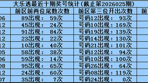 【蓝金绝杀】2026028期排三必中秘码：037，精准预测，一击即中！