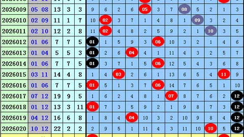 26022期七乐彩小波专家号码推荐分析