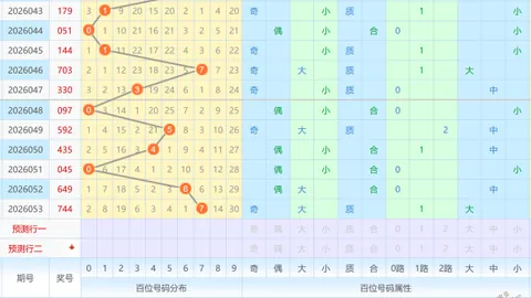 大乐透058期专家推荐：质合分析过滤组选号123469
