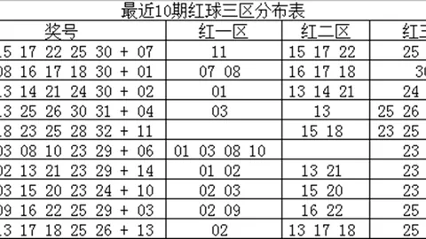 大乐透26071期专家胆码推荐分析