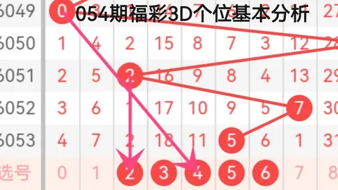 陈水龙059期排列三组选七码预测及个人见解