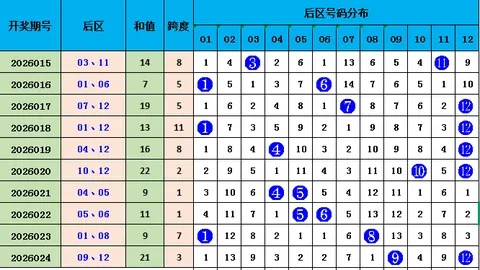 宋凯福彩3D期号推荐：跨度3质合分析