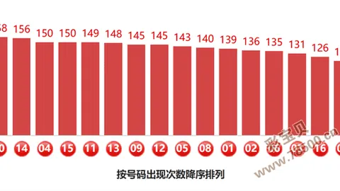 【幸运指南】揭秘2026年福彩3D第033期和值奥秘，精准预测组合，一步登顶大奖秘诀！