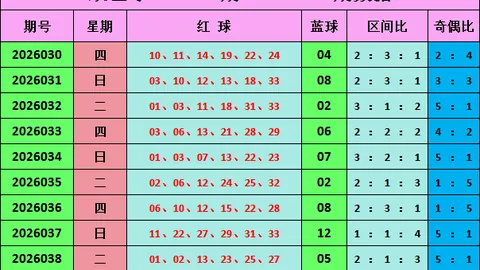 双色球第2026040期蓝球预测及专家质合分析