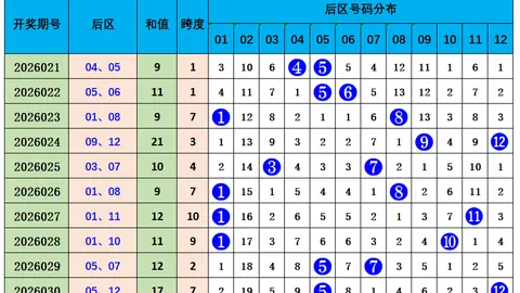 【双色球秘籍】锁定红球3胆，2026014期双色球中奖机会一触即发！🎉🌟