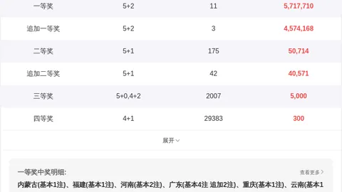 双色球第2026030期专家力荐杀六蓝，大乐透中奖攻略