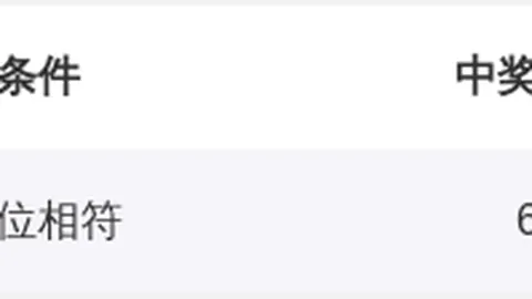 大乐透060期专家质合分析：小义前区十码推荐，连中佳绩延续
