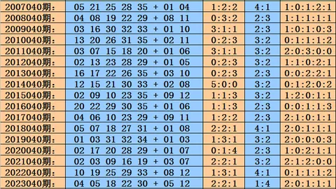 排列五2026098期七爷精准推荐：质合前区十码分析