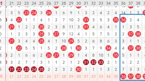 26080期大乐透专家推荐：前区十码质合分析
