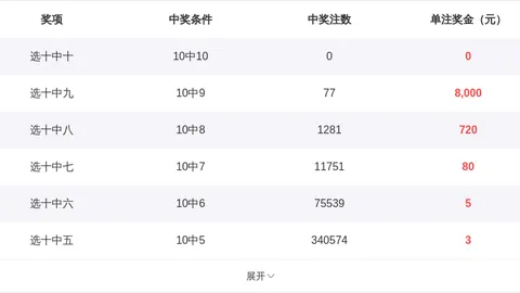 排列五2026065期七爷推荐分析：012路解析