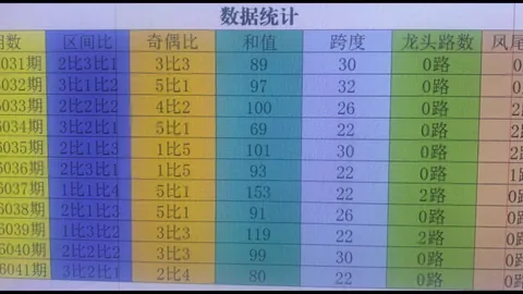 小霸王福彩3D第2026103期解析：奇奇奇直选推荐，两码参