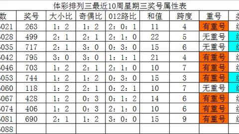 26106期快乐8，上期命中胆50